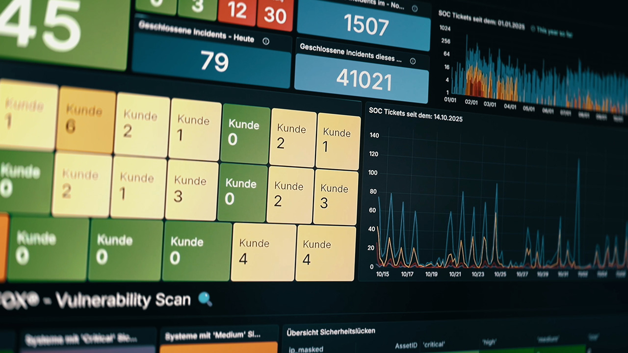 Überwachung der Anzahl der Angriffe im SOC auf einem Screen